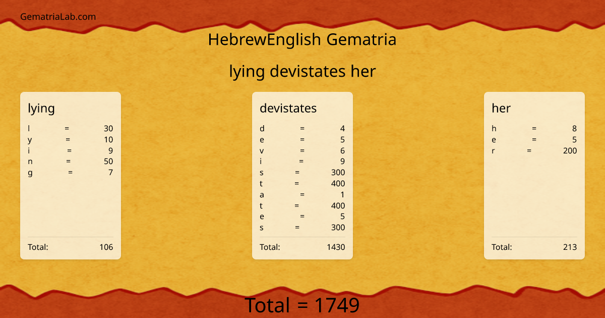 lying devistates her in hebrewEnglish Gematria